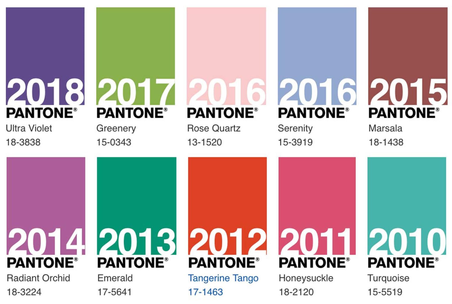 Pantone Colour of the Year: Mocha Mousse