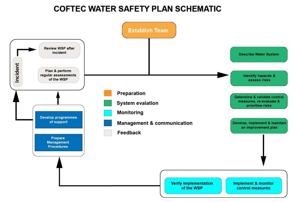 Create a Water Safety Plan for Your Family at Every Stage