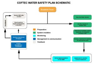 Create a Water Safety Plan for Your Family at Every Stage