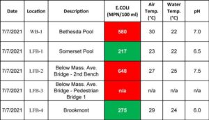 Mounds Beach at Brookville Lake Closed for Swimming Amid Rising E.Coli Concerns