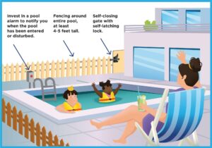 Is Your Local Swimming Pool Truly Safe? Surprising Insights from Oregon’s Inspection Data