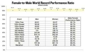 Adam Peaty’s Unstoppable Reign: The Ultimate Ranking of Men’s World Records