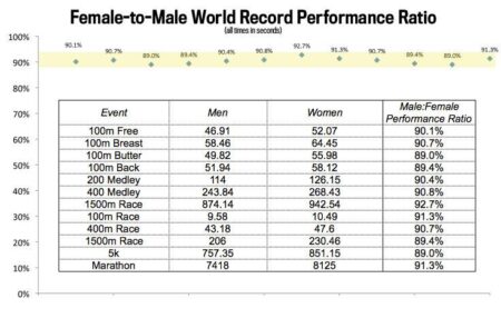 Adam Peaty’s Unstoppable Reign: The Ultimate Ranking of Men’s World Records