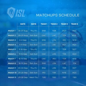 Swimming & Diving Reveal Thrilling 2025-26 Season Lineup