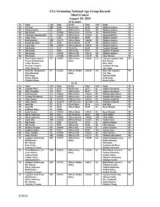 Unbreakable Feats: The Most Jaw-Dropping National Age Group Records in Men’s Sports
