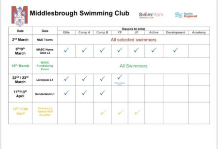 Swimming Canada Reveals Thrilling New Competition Schedule for 2026 and 2027 Seasons