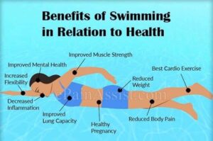 How Swimming Boosts Student Success and Academic Excellence