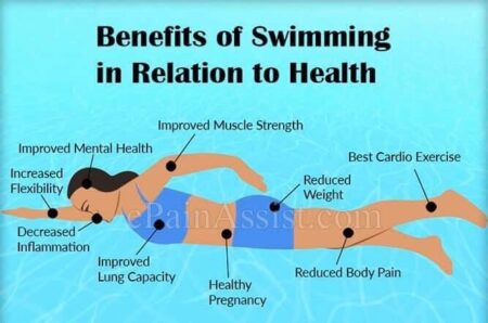 How Swimming Boosts Student Success and Academic Excellence