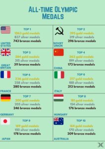 Forecasting 2028 Olympic Swimming Records: SwimNex™ Unveils Game-Changing Predictions for LA
