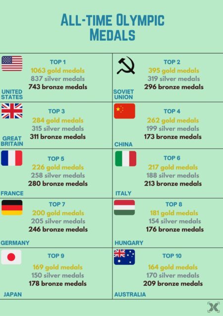 Breaking Boundaries: Stunning Predictions for 2028 Olympic Swimming Records in LA Unveiled