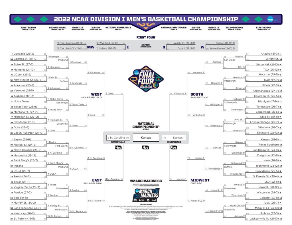 How the New NCAA Championships Format Will Transform Meet Results: A Complete Scoring Breakdown