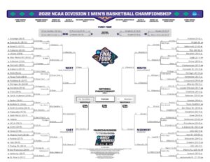 How the New NCAA Championships Format Will Transform Meet Results: A Complete Scoring Breakdown