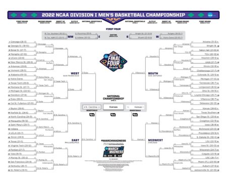 How the New NCAA Championships Format Will Transform Meet Results: A Complete Scoring Breakdown